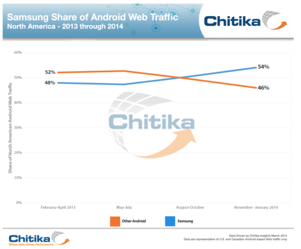 Samsung Galaxy S4     Android