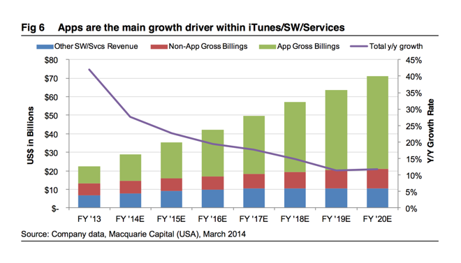 iTunes    Apple  2020 