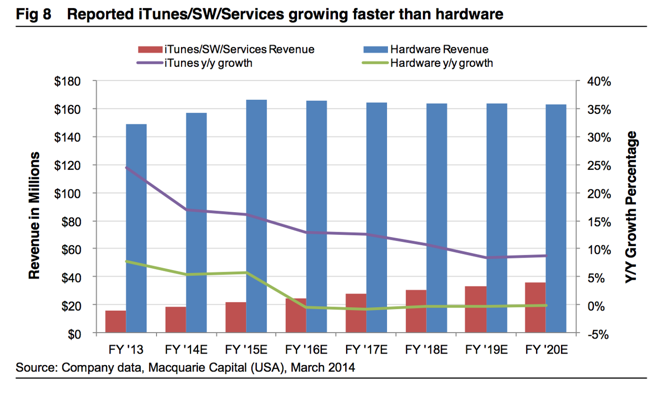 iTunes    Apple  2020 