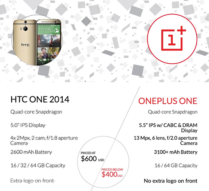 HTC One (M8)  OnePlus One:    ?