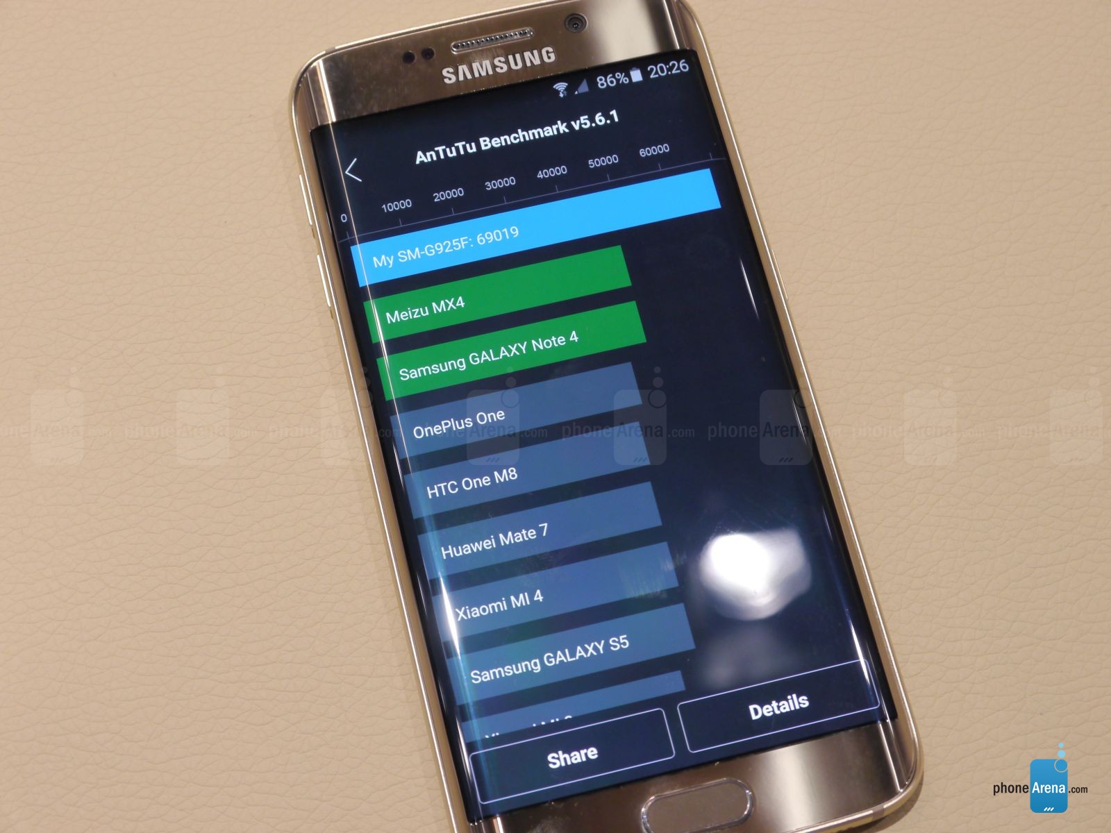 Samsung Galaxy S6 Edge: впечатляющие результаты в бенчмарках