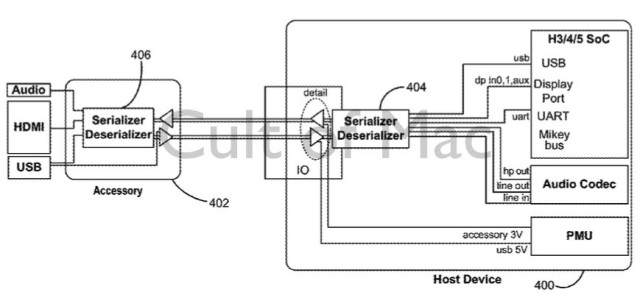    ,  Apple  USB-C