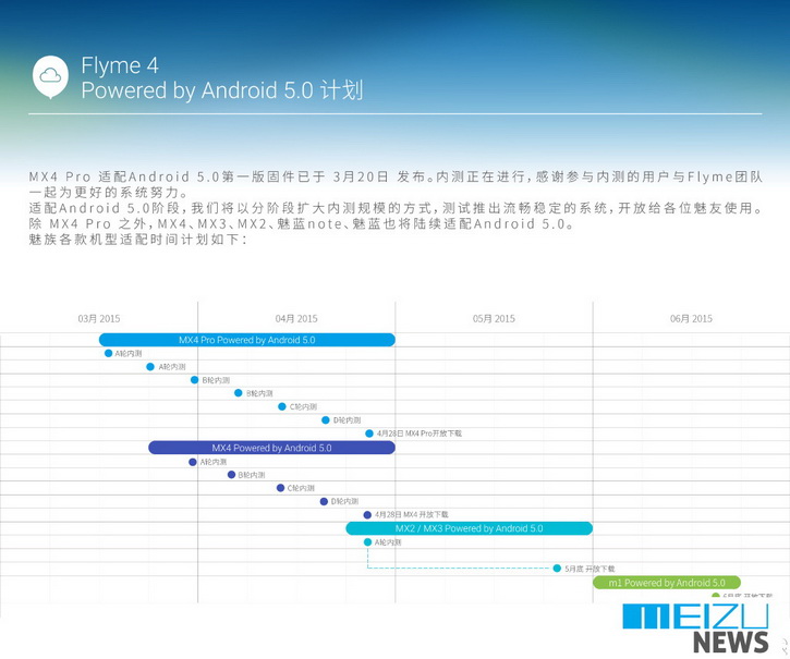    Meizu  Android 5.0 Lollipop: MX2  