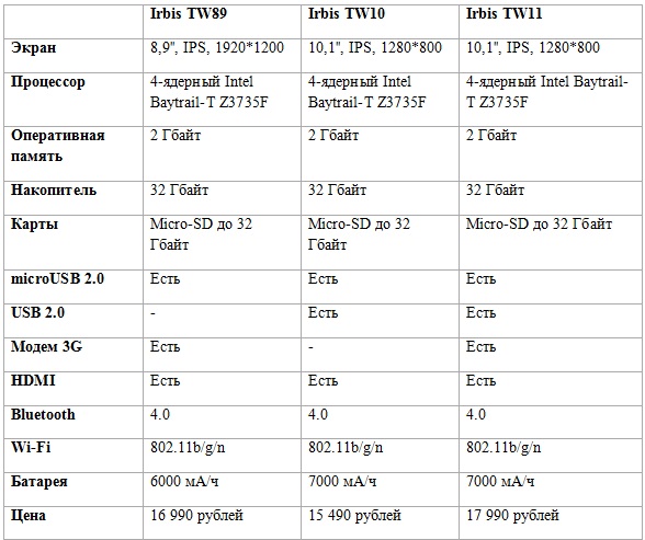 Irbis tw11 3g 32gb обзор