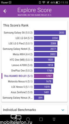  Huawei G8