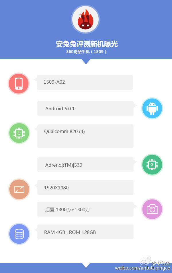  QiKU  Snapdragon 820   AnTuTu