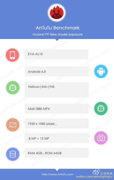 Huawei P9  HiSilicon Kirin 955   AnTuTu