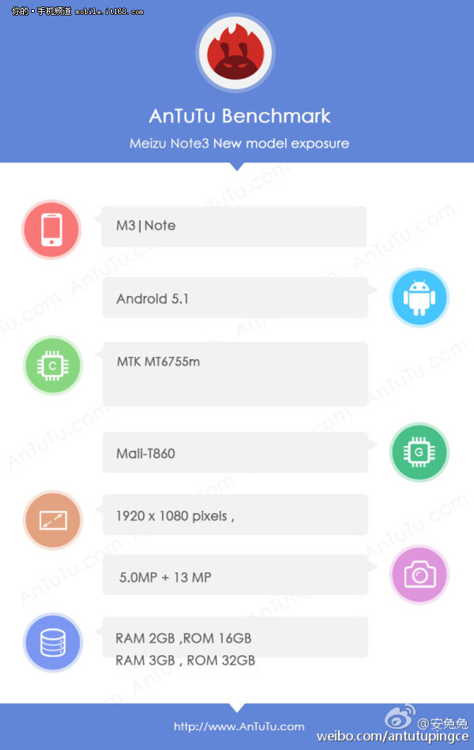 AnTuTu     Meizu M3 Note