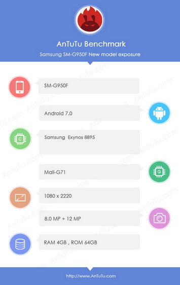 Samsung Galaxy S8 и S8+ в AnTuTu: Full HD+ по умолчанию?