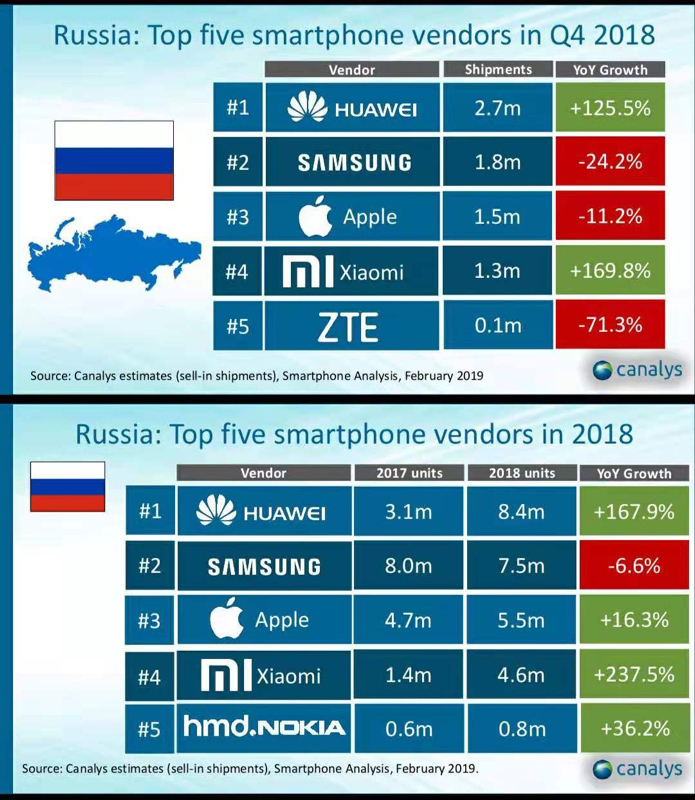 Xiaomi в России