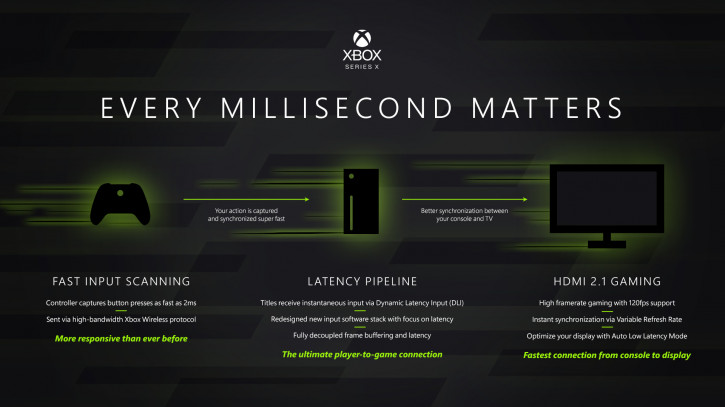  ! Microsoft ,    Xbox Series X