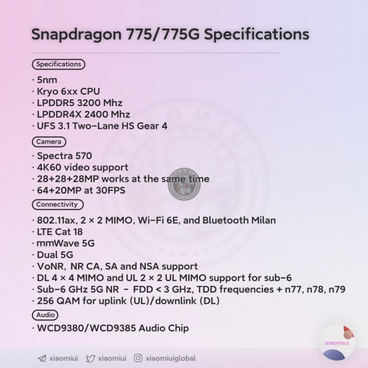  Snapdragon 775G -  5G- 2021 