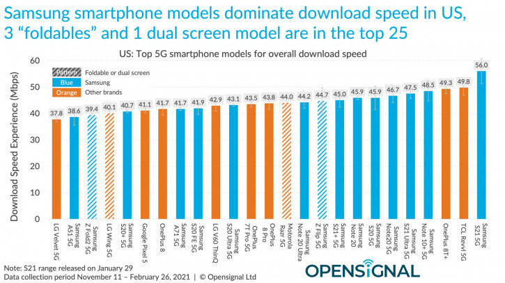  iPhone 12   Android-   4G/5G 