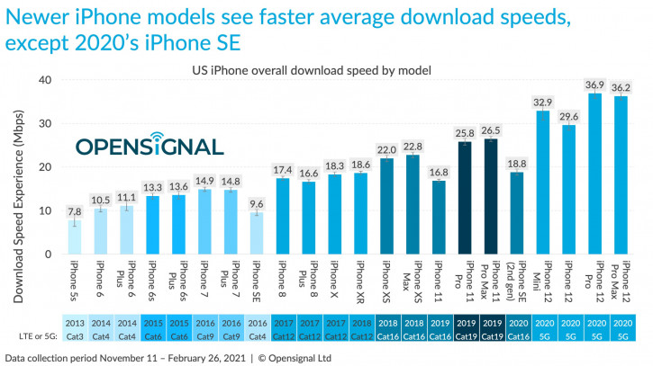  iPhone 12   Android-   4G/5G 