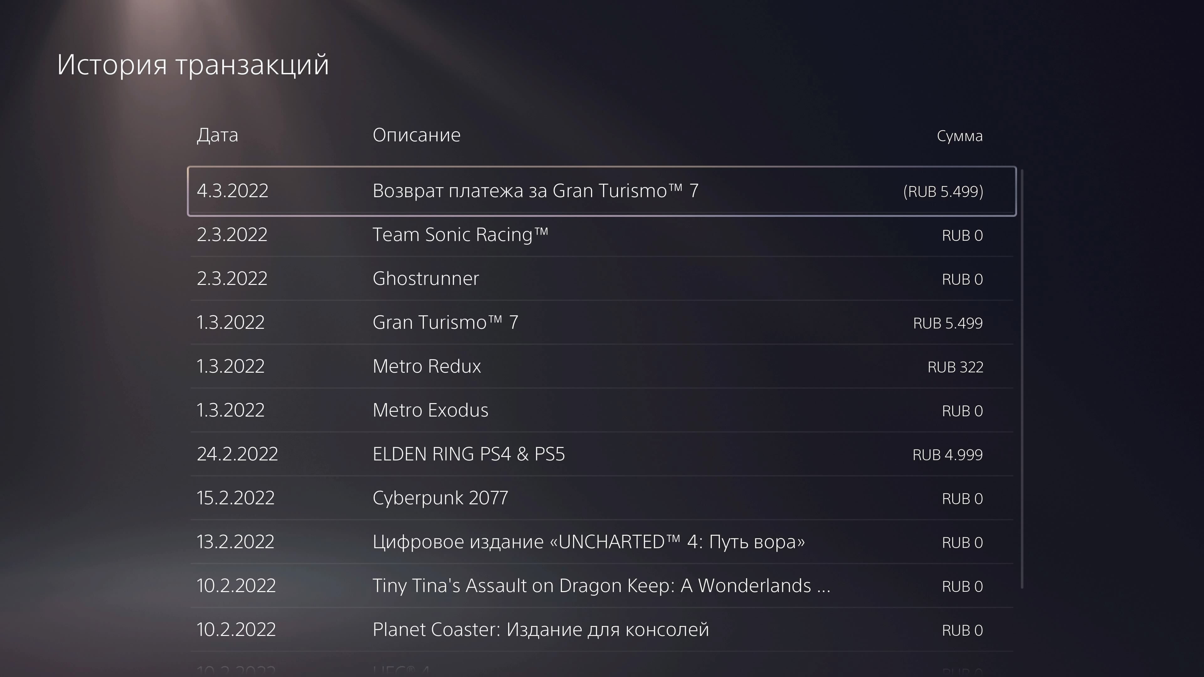 Sony начала блокировать новые игры PlayStation в России