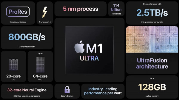 Анонс Apple M1 Ultra – новый монстр производительности