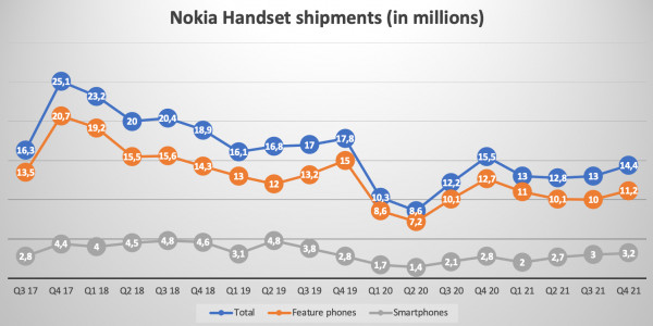 :  Nokia   