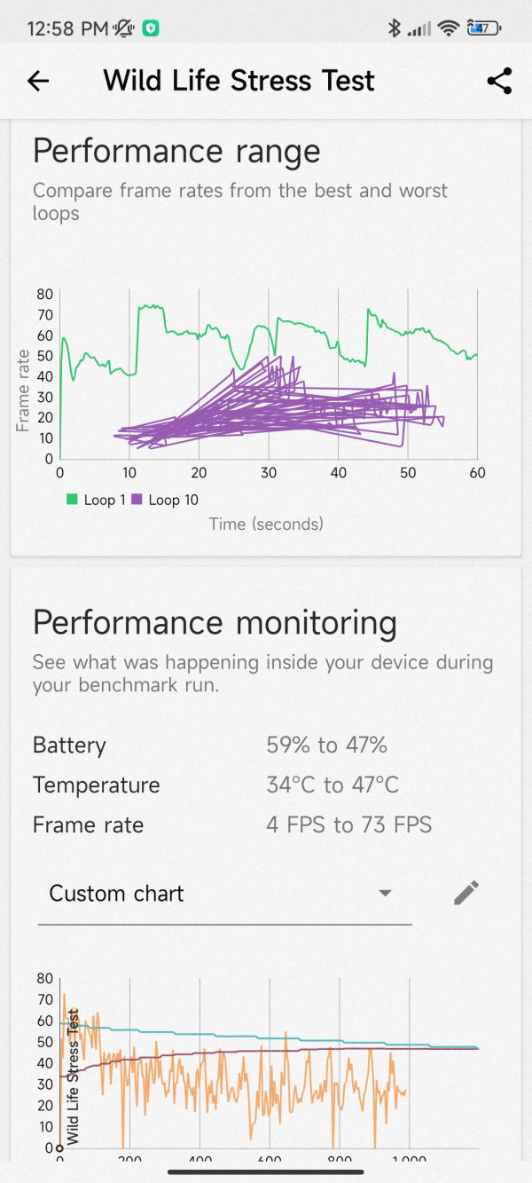   Xiaomi 12:  !