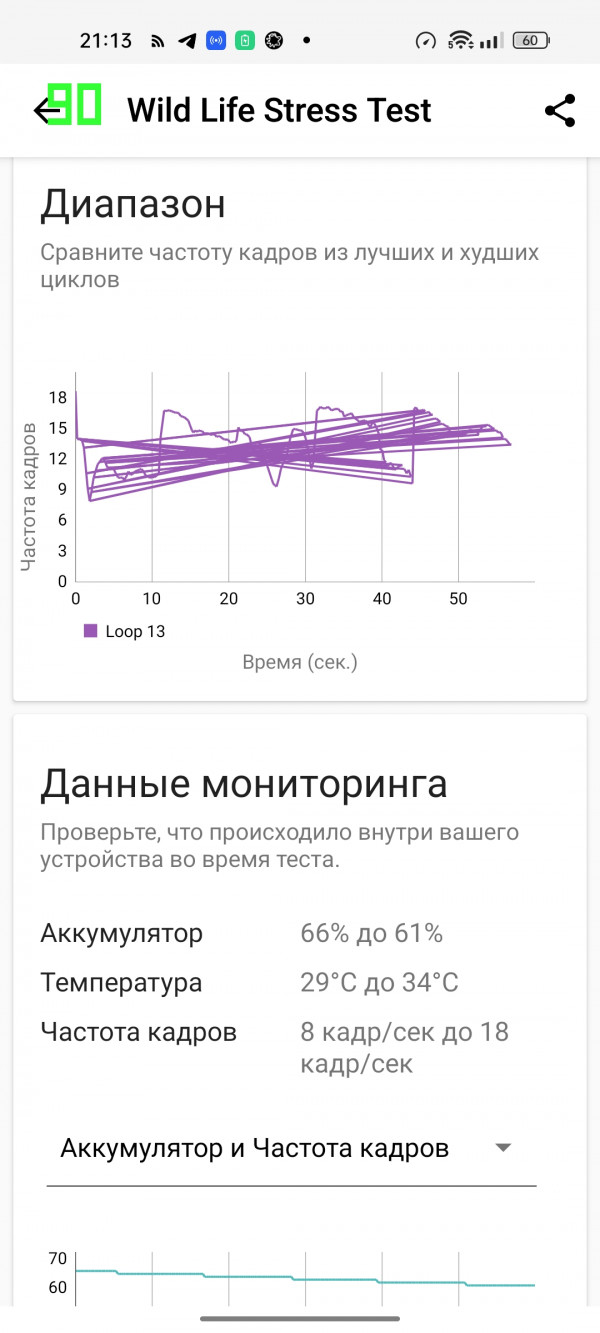  Realme 9 Pro+:     