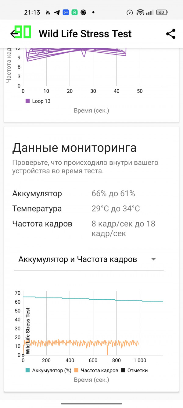  Realme 9 Pro+:     