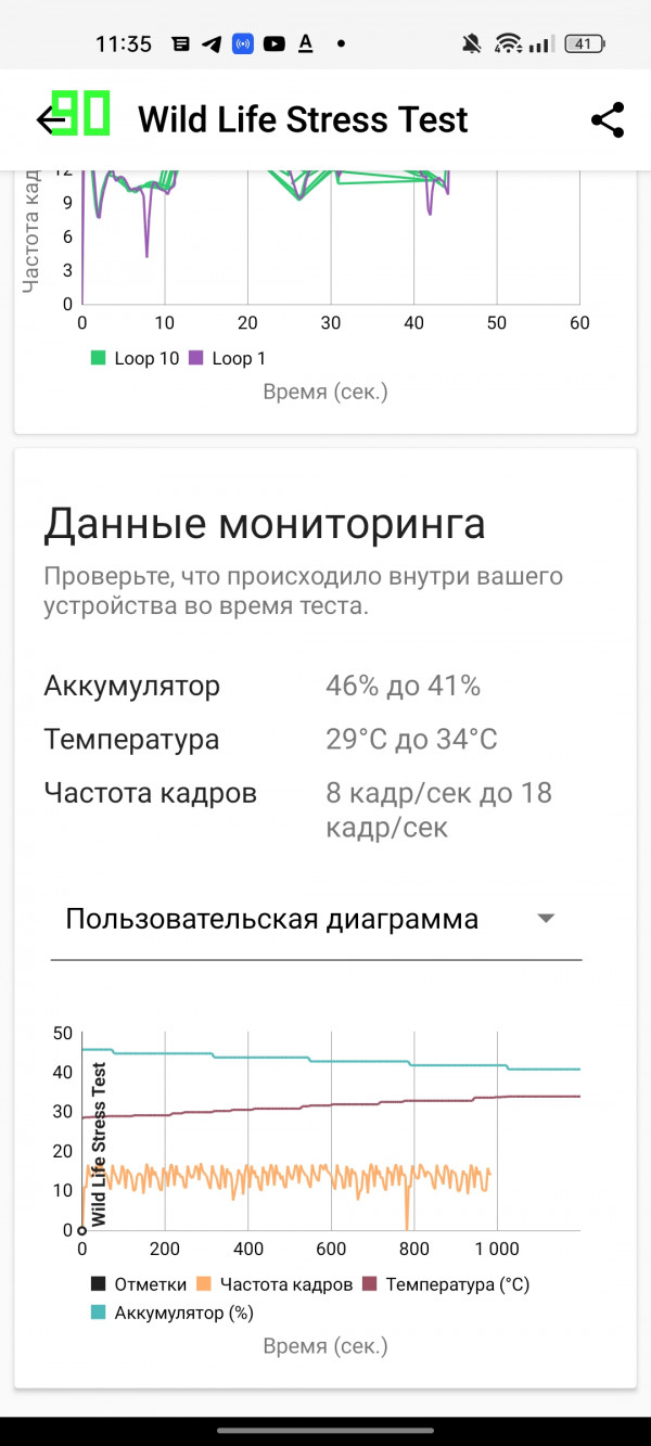  Realme 9 Pro+:     