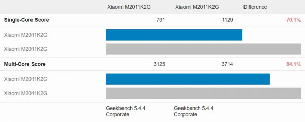 GOS -: Xiaomi     