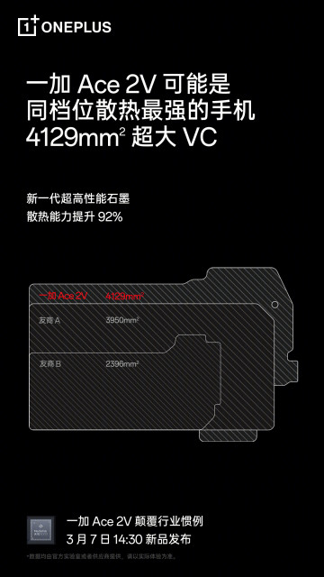 Больше секретов OnePlus Ace 2V: чипсет, охлаждение, память