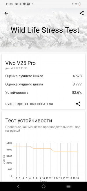 Обзор vivo V25 Pro: флагман середняков