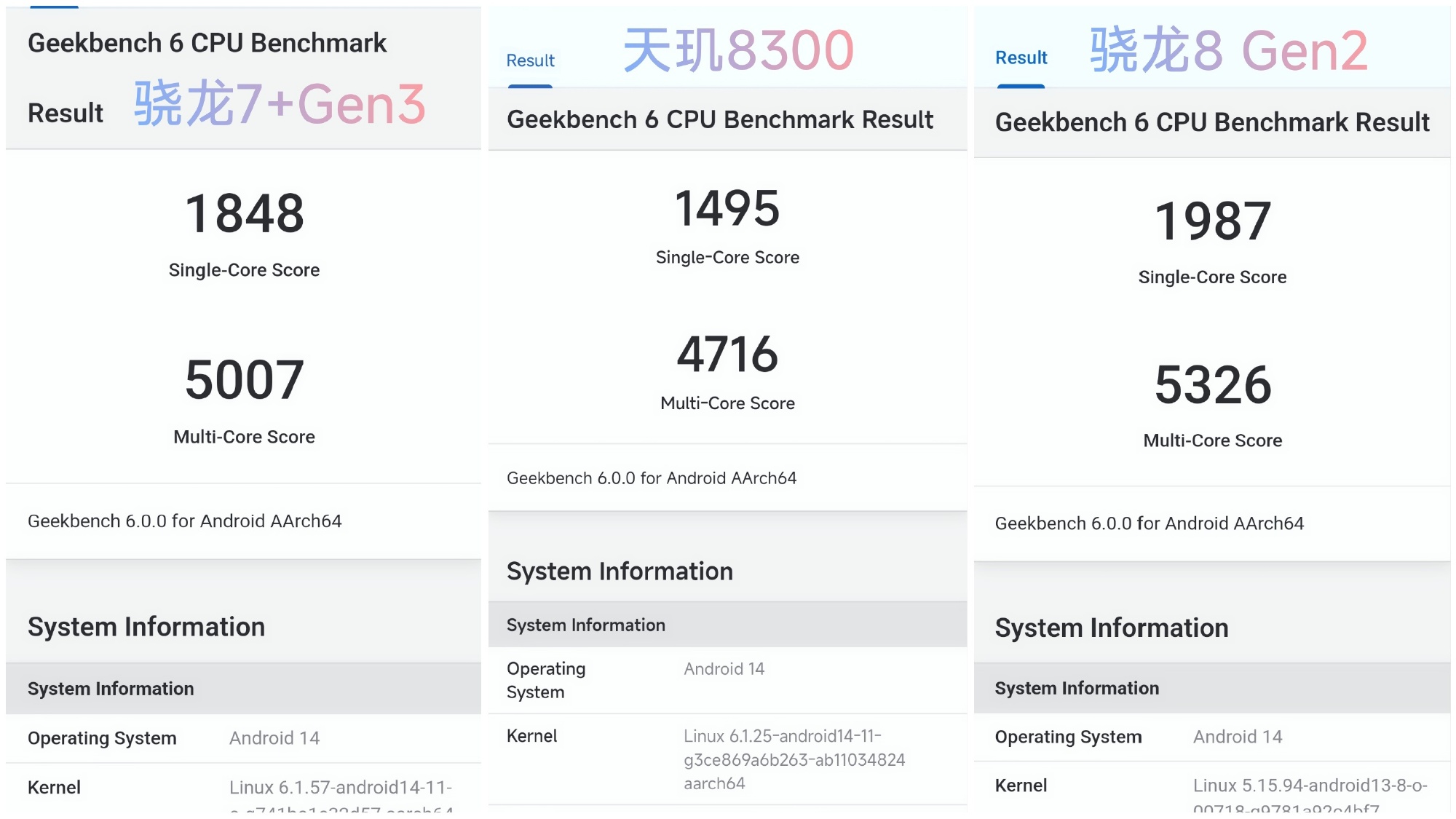 Мощь Snapdragon 7+ Gen 3 сравнили с 8 Gen 2 и Dimensity 8300