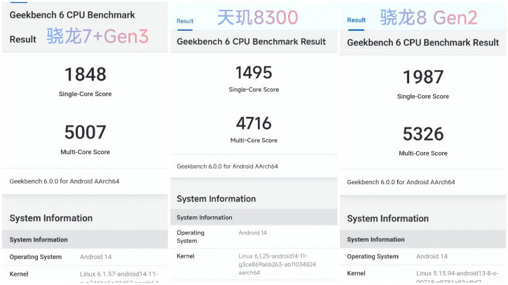 Мощь Snapdragon 7+ Gen 3 сравнили с 8 Gen 2 и Dimensity 8300