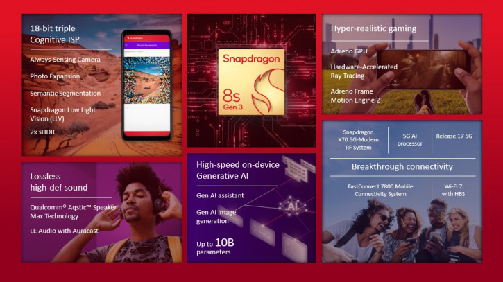Анонс Snapdragon 8s Gen 3 – премиум-класс для народных смартфонов