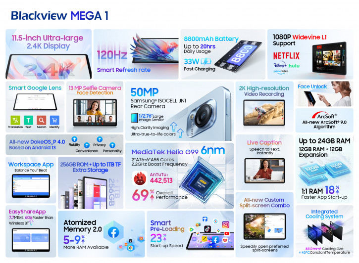 Blackview Mega 1 - -  120-   50-  