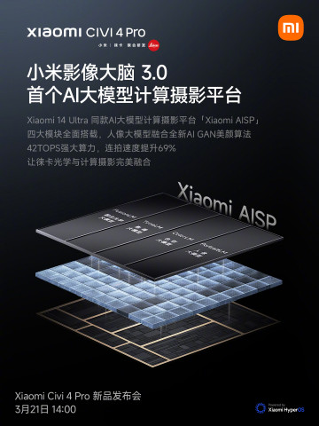 Xiaomi рассказала о камере Civi 4 Pro: оптика Leica и ПО от Ultra