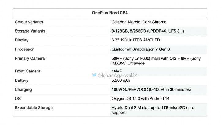 Пресс-фото и основные характеристики OnePlus Nord CE4 в стиле Meizu