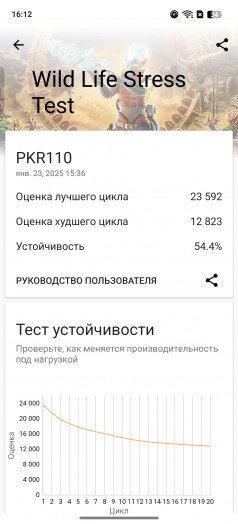  OnePlus Ace 5 Pro:  +   Elite!
