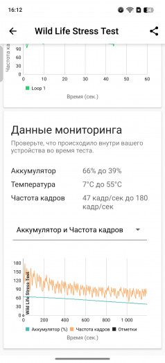  OnePlus Ace 5 Pro:  +   Elite!
