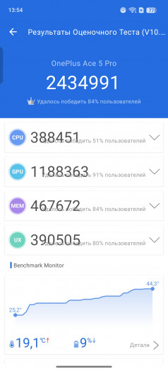  OnePlus Ace 5 Pro:  +   Elite!