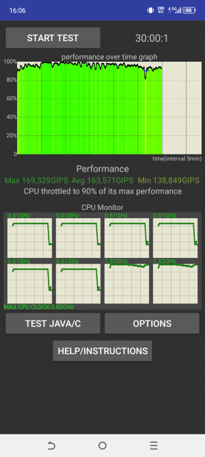  Tecno Spark Go 1:  