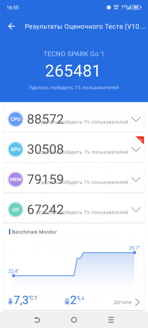  Tecno Spark Go 1:  
