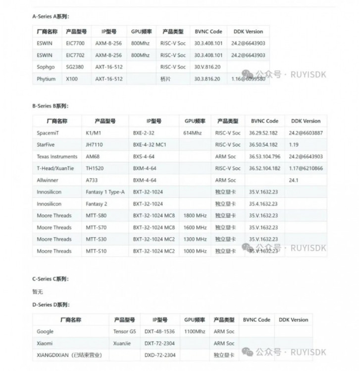 Google Pixel 10  Xiaomi 15S Pro   IMG?  