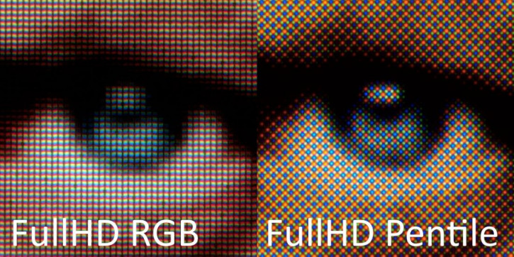 , PenTile? TCL    Real-RGB OLED