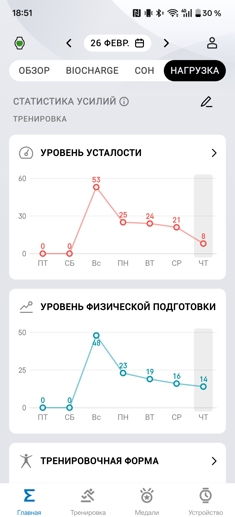 Обзор Amazfit T-Rex 2 Ultra: брутальный ответ Apple Watch Ultra