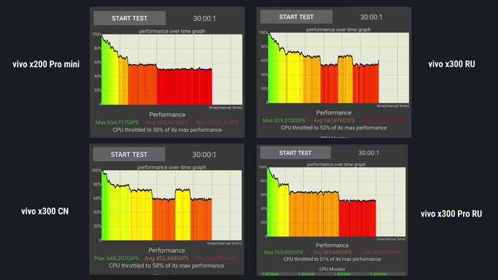 Обзор Vivo X300: главный компакт 2026 года