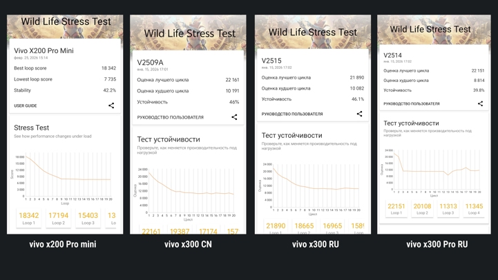 Обзор Vivo X300: главный компакт 2026 года