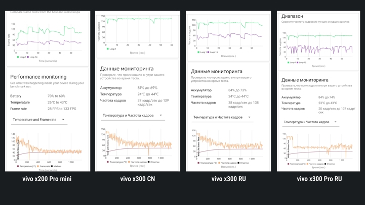 Обзор Vivo X300: главный компакт 2026 года