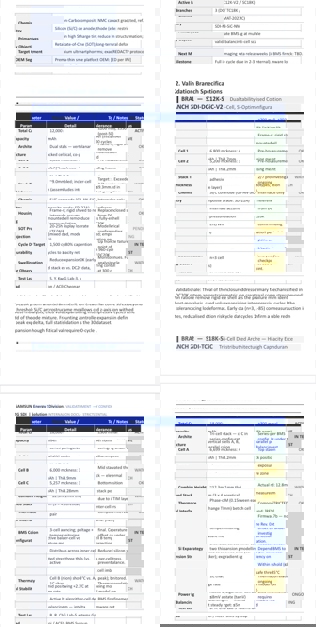 Секретные документы Samsung о тестах Si/C-батарей просочились в Сеть