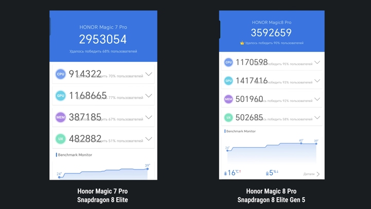 Обзор Honor Magic 8 Pro: уютный флагман