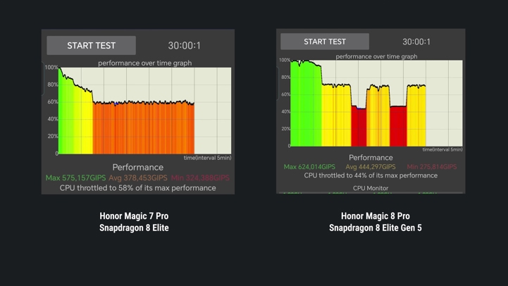 Обзор Honor Magic 8 Pro: уютный флагман