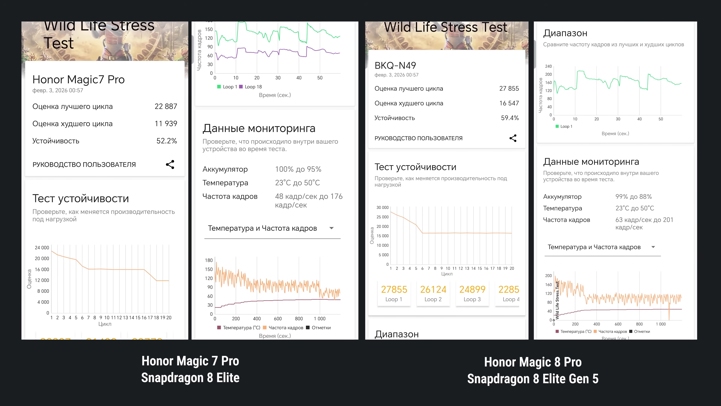 Обзор Honor Magic 8 Pro: уютный флагман