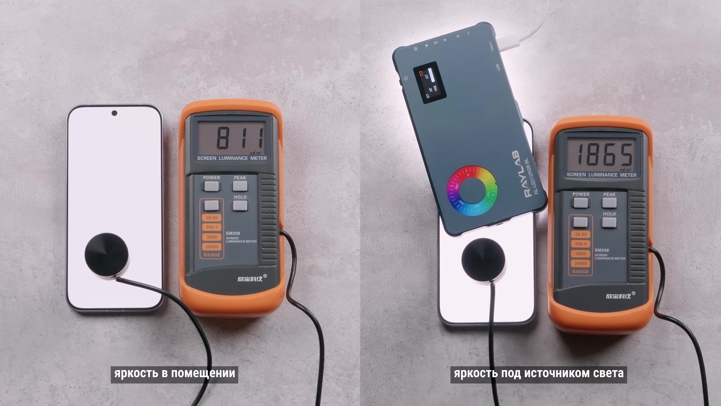 Обзор iQOO 15R: околокомпактный околофлагман